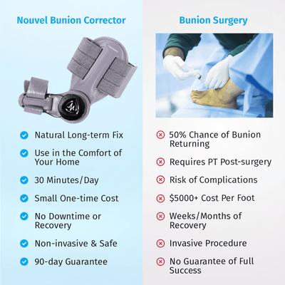 Nouvel Bunion Corrector