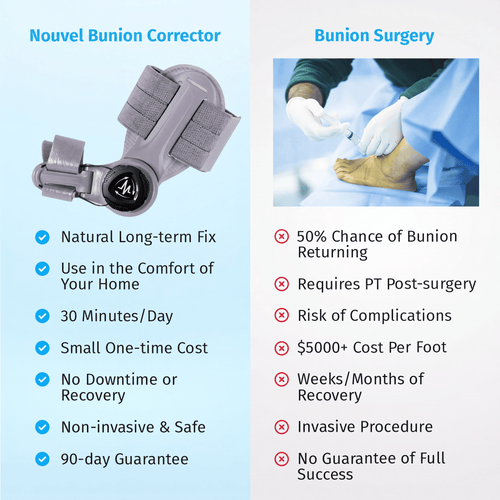 Nouvel Bunion Corrector