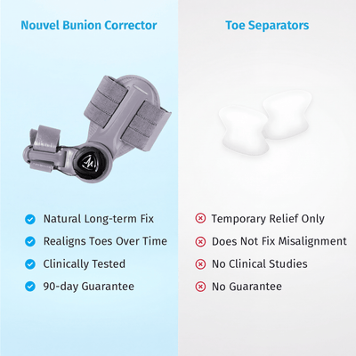 Nouvel Bunion Corrector