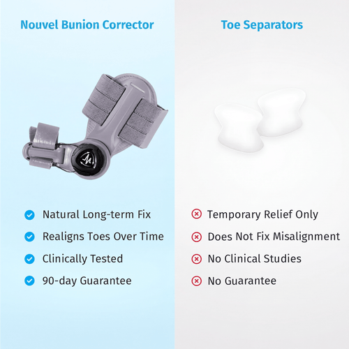 Nouvel Bunion Corrector