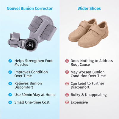 Nouvel Bunion Corrector