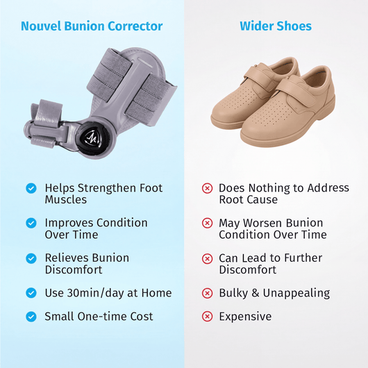 Nouvel Bunion Corrector