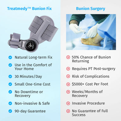 Nouvel Bunion Corrector