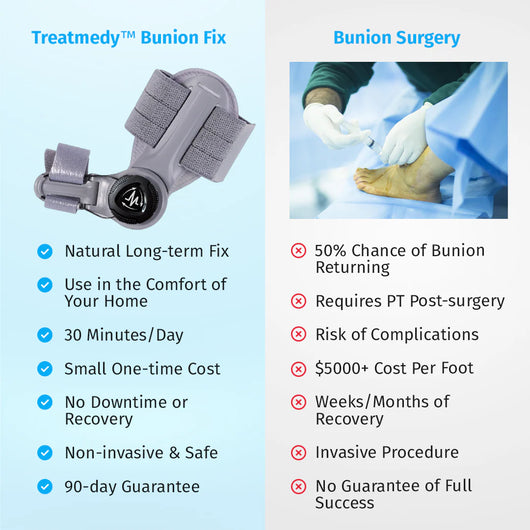 Nouvel Bunion Corrector
