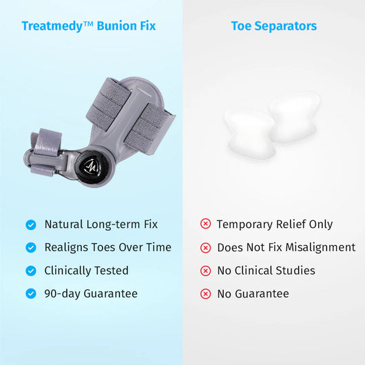 Nouvel Bunion Corrector