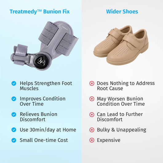 Nouvel Bunion Corrector